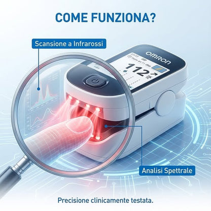 GlucoMax Pro – Monitoraggio intelligente della glicemia non invasivo