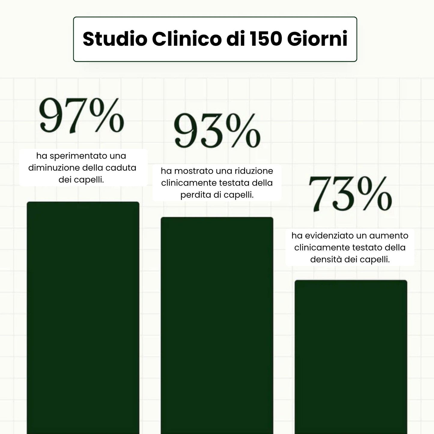 Firmelia – Sistema di microinfusione Firmelià® per la ricrescita dei capelli